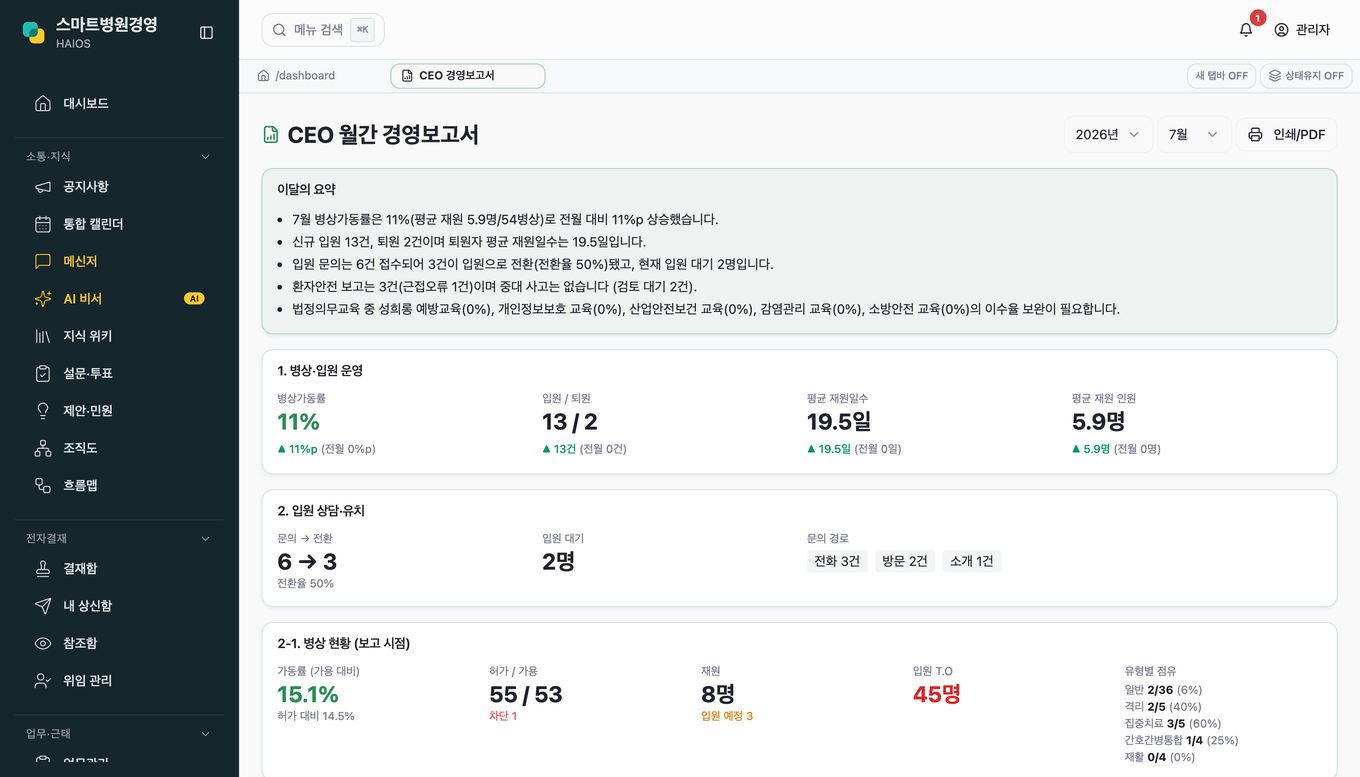 CEO 경영보고서 화면