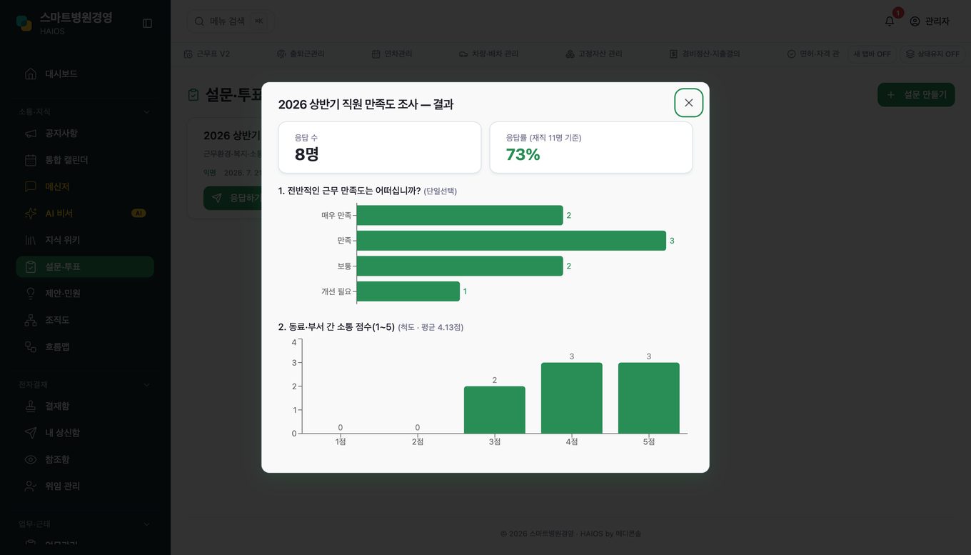 설문 · 투표 결과 집계 화면